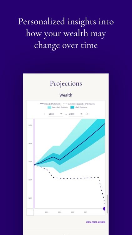 Capital One Investing (United Income) - Image 5