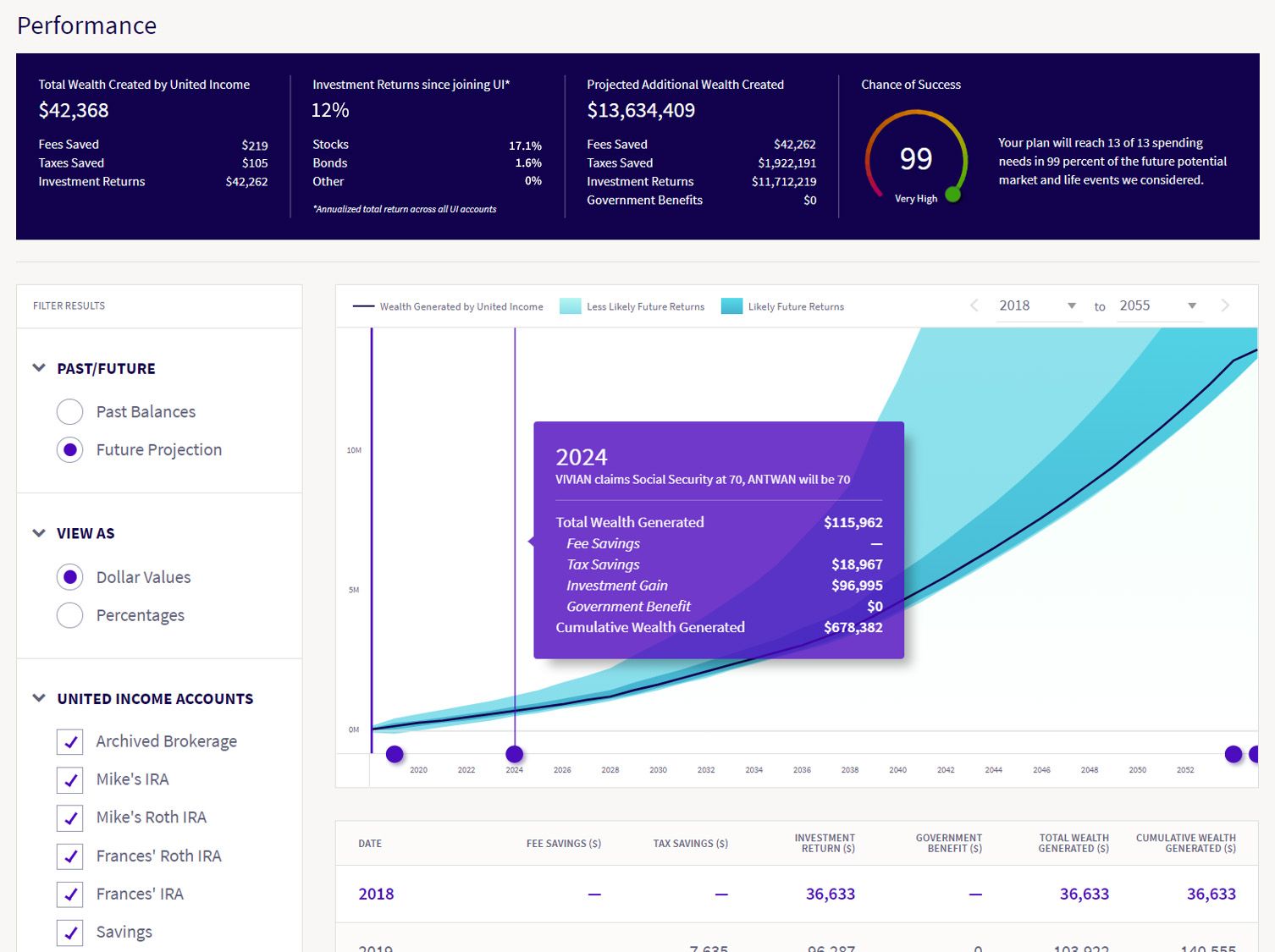 Capital One Investing (United Income) - Image 7